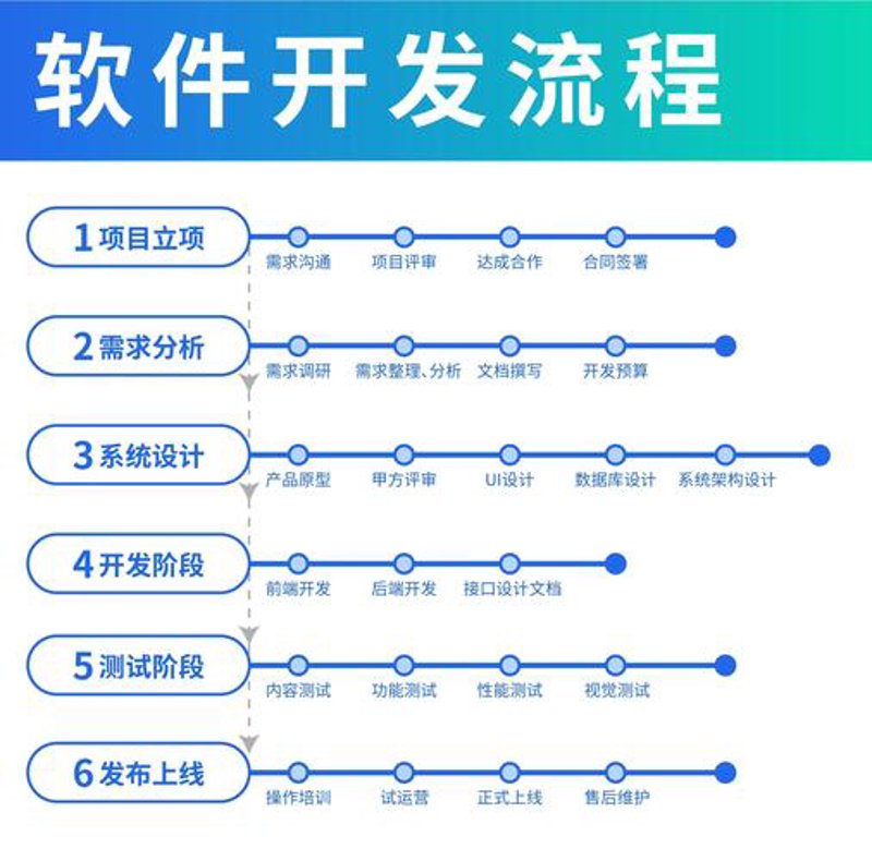 数字升级：系统集成技术在企业中的关键作用
